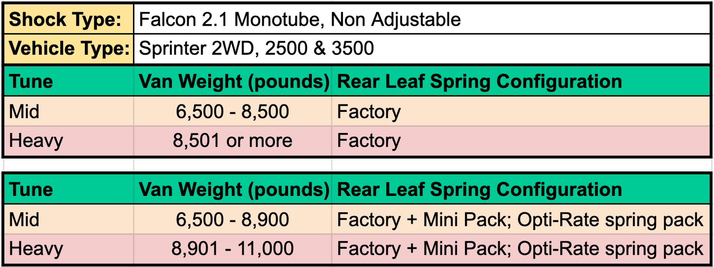 STAGE 3 SYSTEM WITH STRUTS - SPRINTER 2WD (2007-UP 3500) by VAN COMPASS