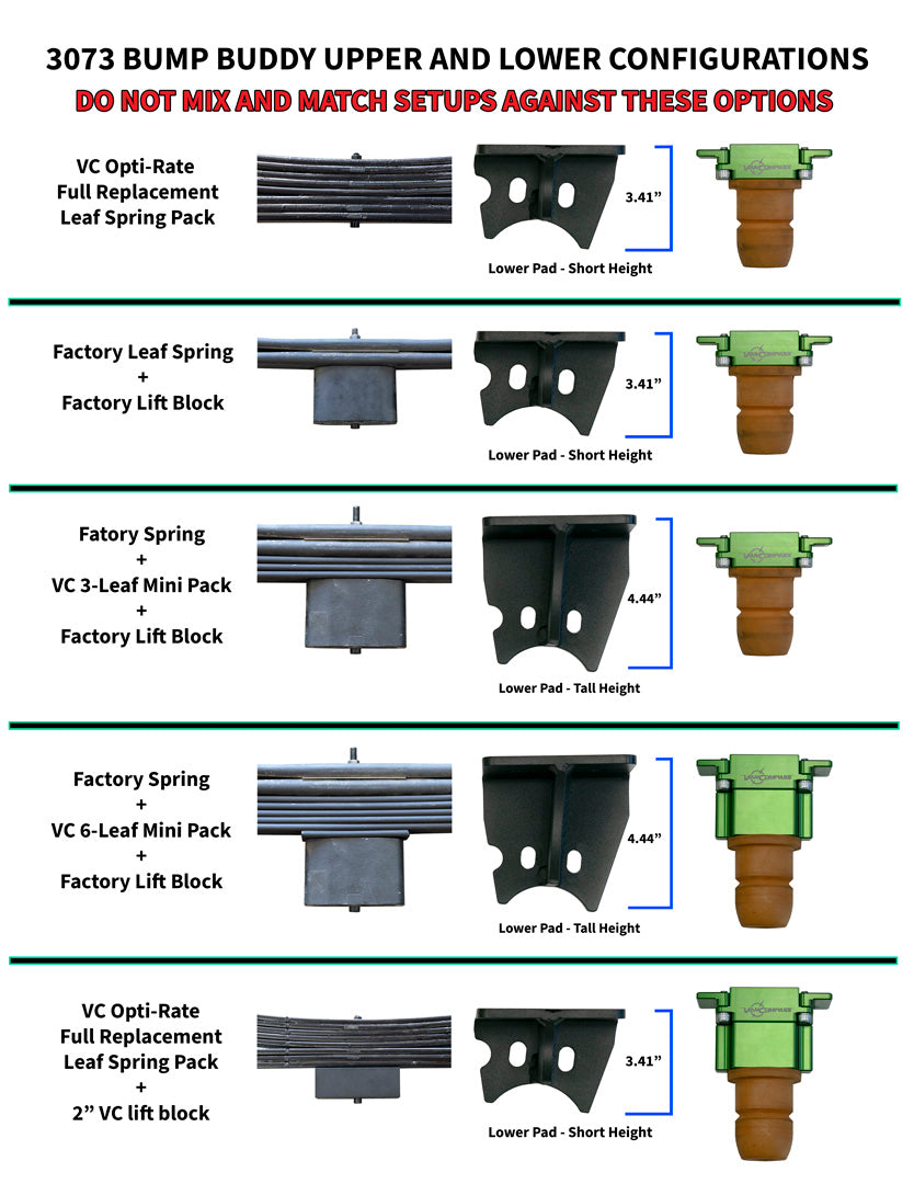 Configuration chart High Performance Rear Bump Stop System for Sprinter AWD, 4x4 (2015+ 2500) by Van Compass, displayed with various metal brackets and hardware components for installation.