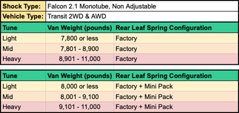 STAGE 1 TOPO 2.0 SYSTEM - TRANSIT RWD (2013+ SINGLE OR DUAL REAR WHEEL) by VAN COMPASS, featuring a detailed chart with weights and numbers.