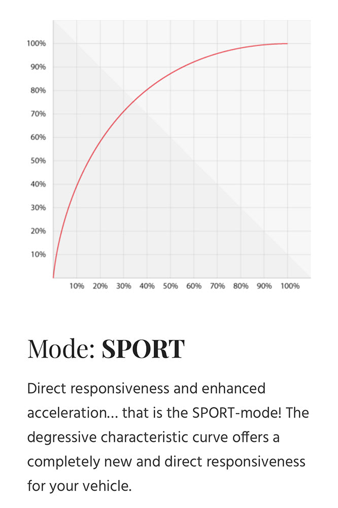 Graph illustrating throttle response modes for Pedal Control - Mercedes Sprinter (2007+), highlighting customizable driving profiles and Bluetooth interface on a white sheet.