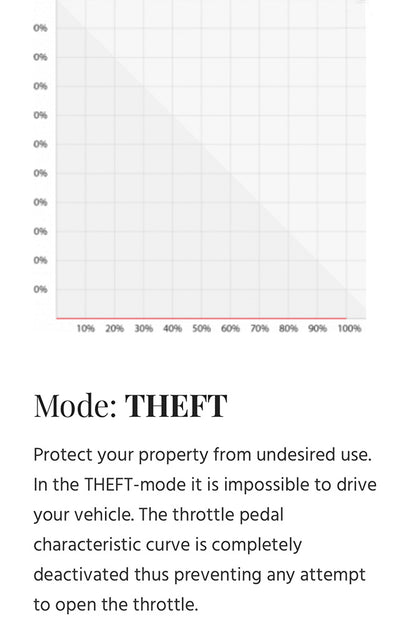 Pedal Control - Mercedes Sprinter (2007+): A graph on grid paper showcasing throttle response customization features via Bluetooth for improved driving dynamics and reduced throttle lag.