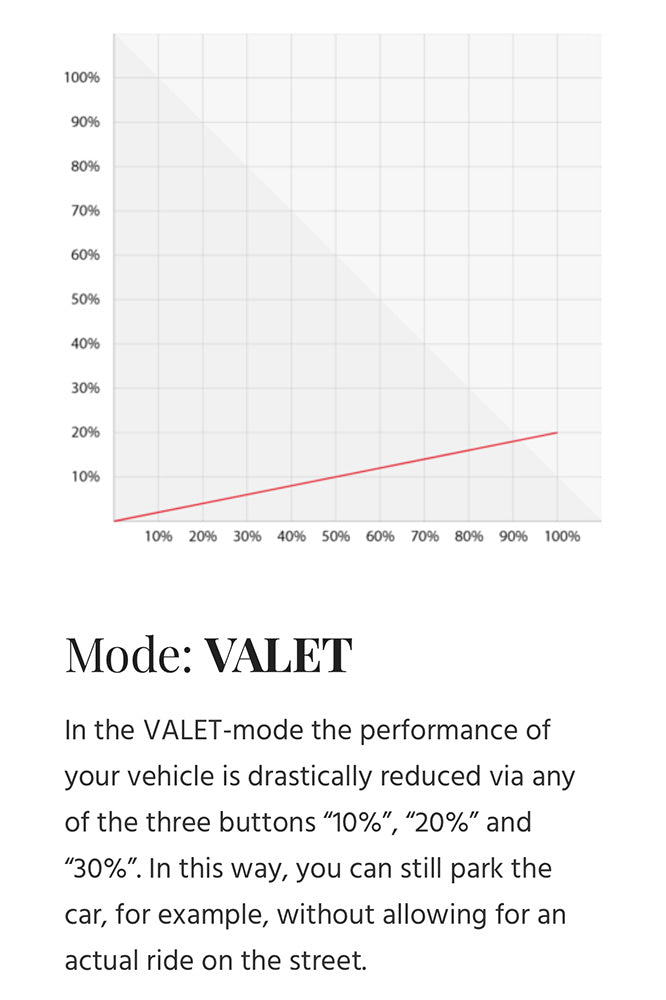 Graph illustrating throttle response modes for the Pedal Control - Mercedes Sprinter (2007+).